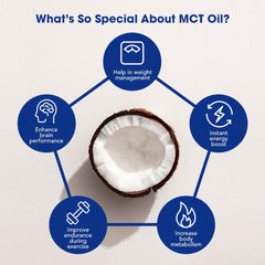 Nutrivo Barista White Americano and Products