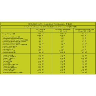 Avocado (Herbal Farmer Avocado Multigrain Beverage)